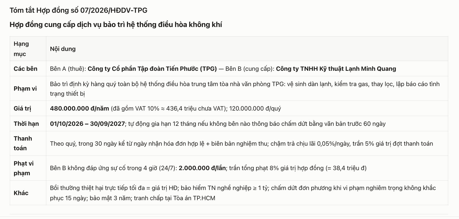 Bảng tóm tắt hợp đồng bảo trì điều hoà: các bên, phạm vi, giá trị, thời hạn, thanh toán, phạt vi phạm